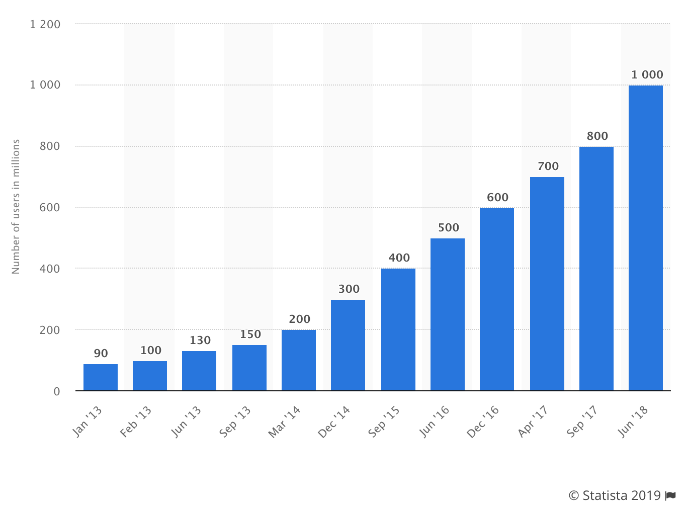 instagram trends